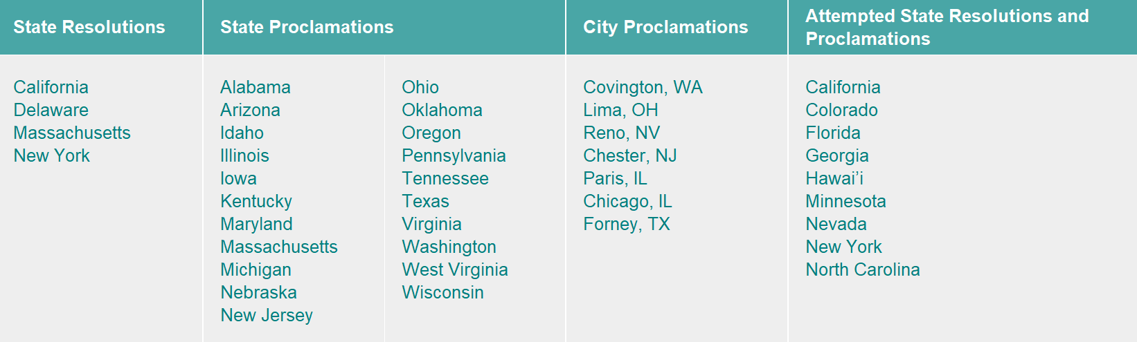 Chart with the state and city resolutions and proclamations, as well as the states in which proclamations were not passed.