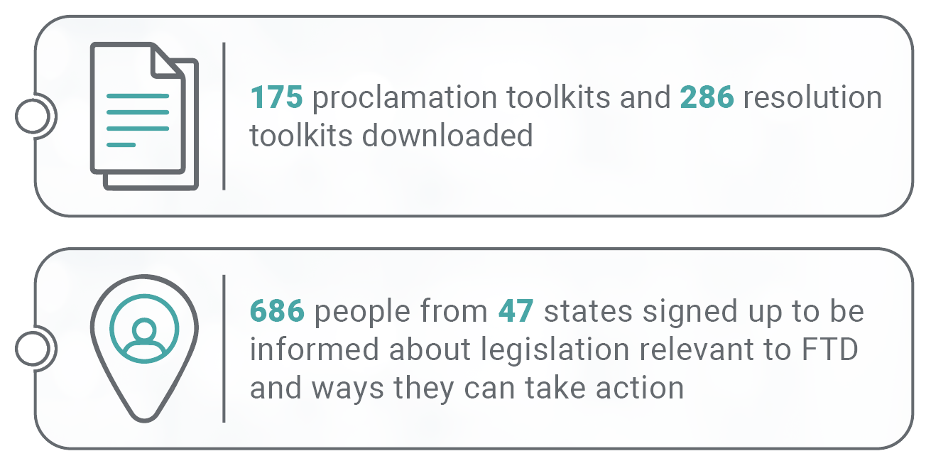 AFTD Advocacy - IR24