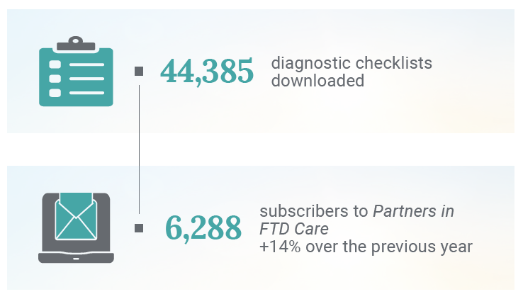 IR 2025 Education Infographic - 2