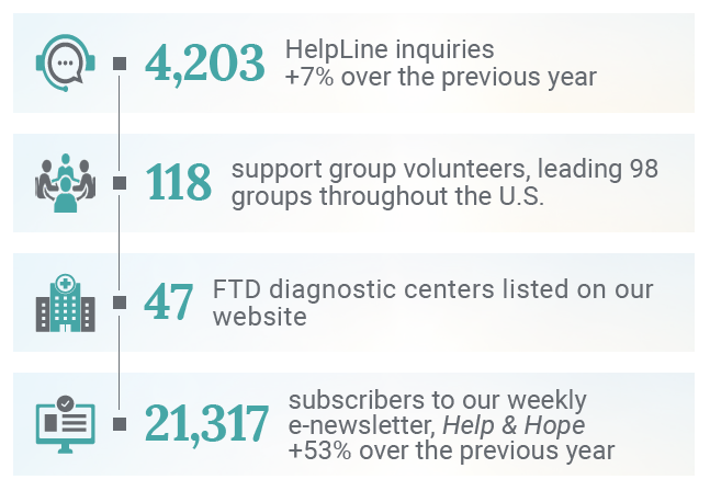 IR 2025 Support Infographic - 1